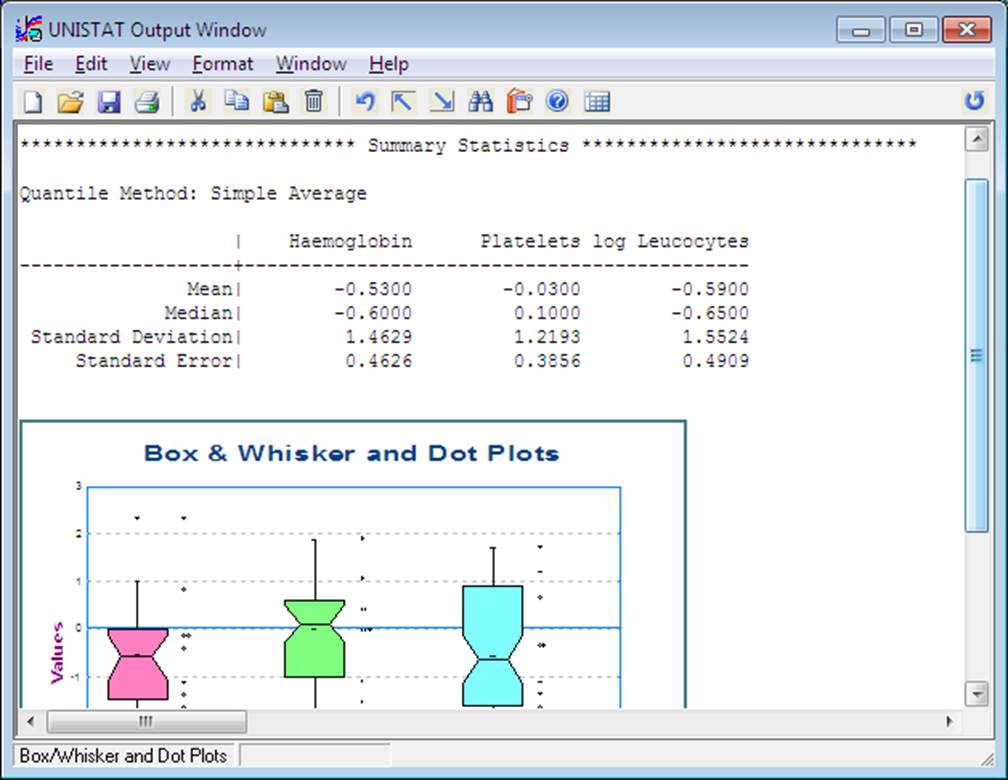 UNISTAT Output Window