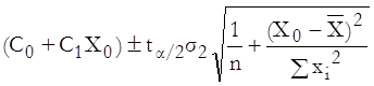 X-Y Plots