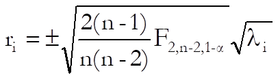 X-Y Plots