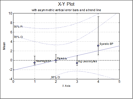 X-Y Plots