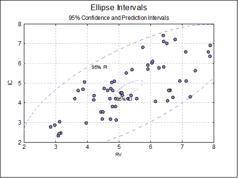 X-Y Plots