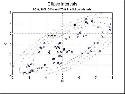 X-Y Plots