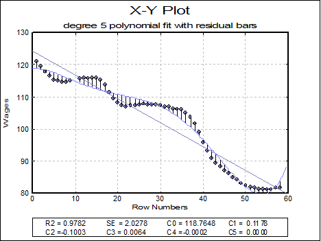 X-Y Plots