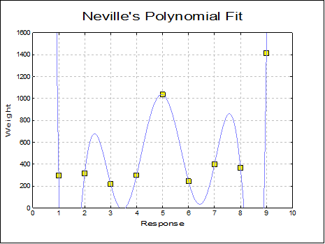 X-Y Plots