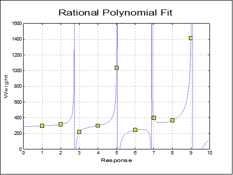 X-Y Plots