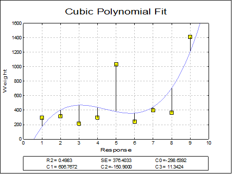 X-Y Plots