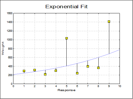 X-Y Plots