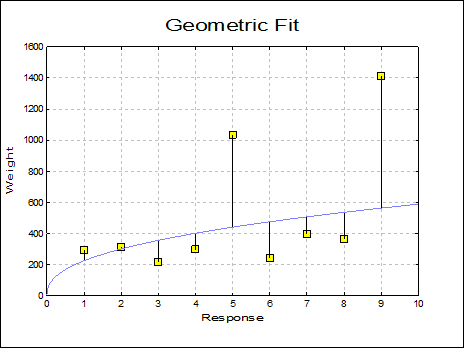 X-Y Plots