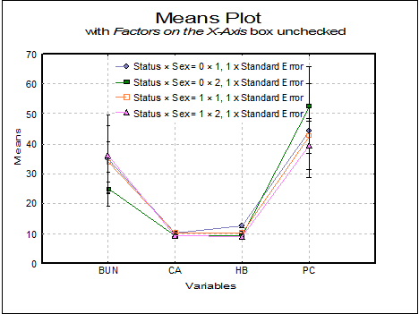 X-Y Plots