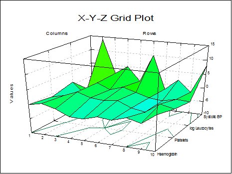 X-Y-Z Grid Plot