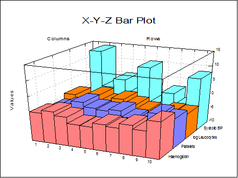 X-Y-Z Grid Plot