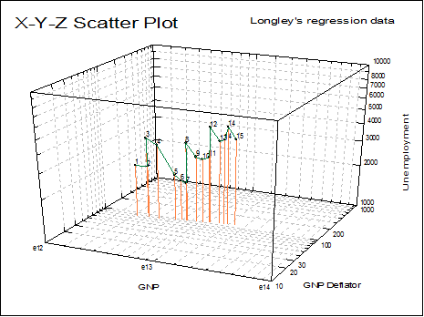 X-Y-Z Scatter Plot