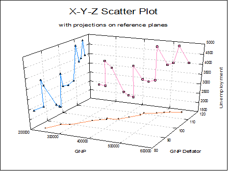 Excel 3d Chart X Y Z