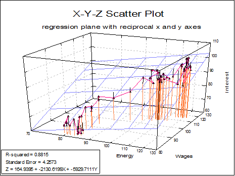 Excel 3d Chart X Y Z