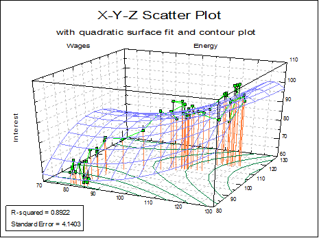 X-Y-Z Scatter Plot