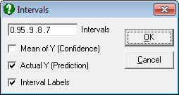 Ellipse Confidence and Prediction Intervals