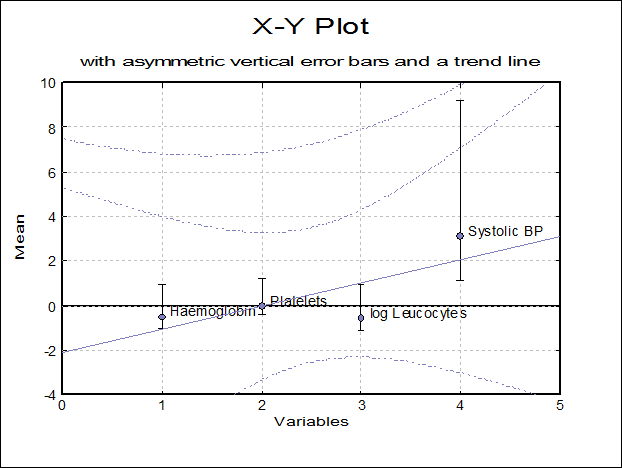 Asymmetric error bars