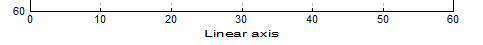 Linear scale