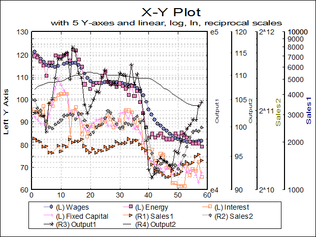 Multiple Y-axes