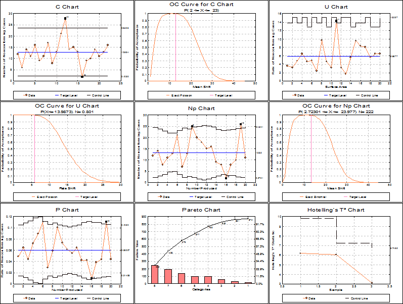 C Chart Vs U Chart