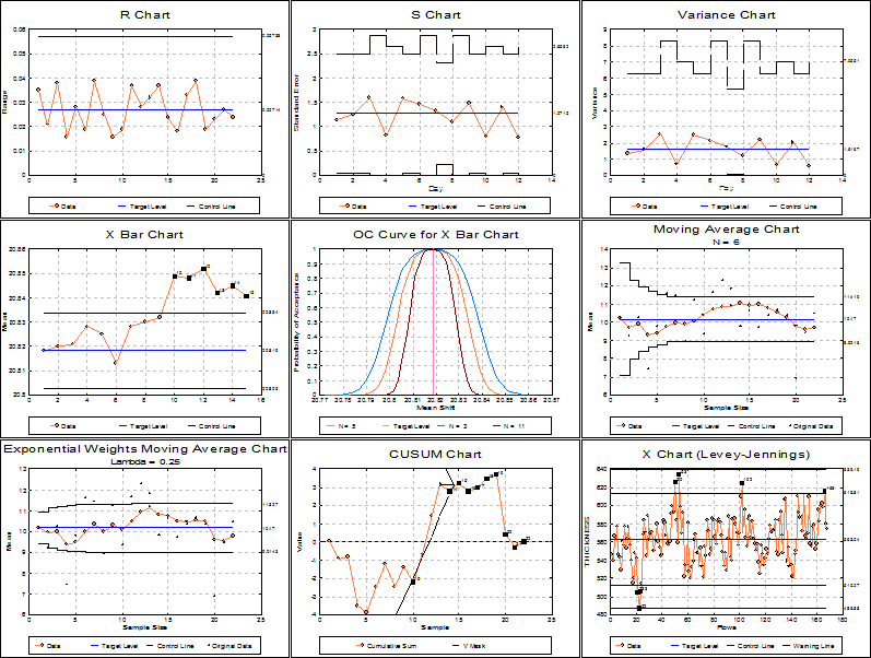 Different Quality Control Charts