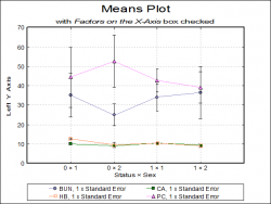 Means plot