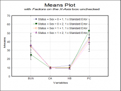 Means plot