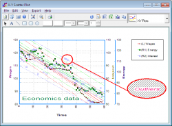 Trend lines with confidence intervals