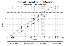 Parallel Line Plot