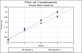 Slope Ratio Plot