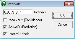 Ellipse Intervals Dialogue