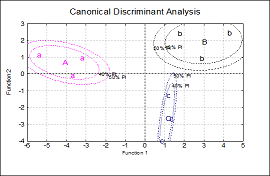 Ellipse Intervals Discriminant Analysis