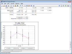 UNISTAT Output Window