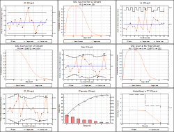 Attribute Control Charts