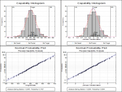 Process Capability Analysis