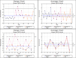 Gage R&amp;R Analysis