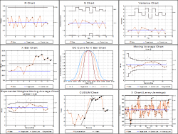 Variable Control Charts