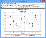 X-Y Plots in Unistat Graphics Editor