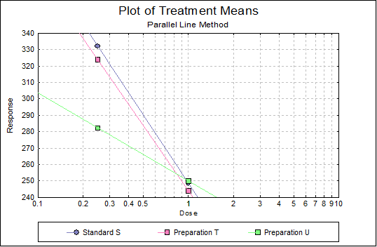 Parallel Line Method