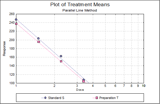 Parallel Line Method