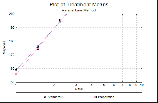 Parallel Line Method