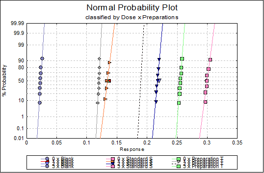 Slope Ratio Method