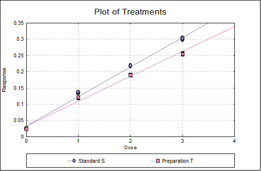 Slope Ratio Method