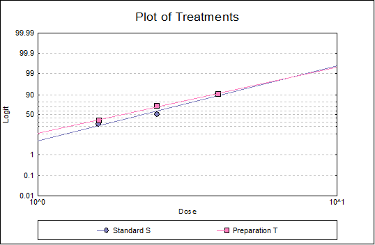 Quantal Response Method