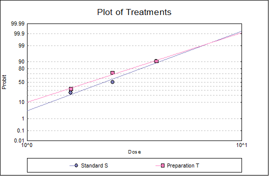 Quantal Response Method