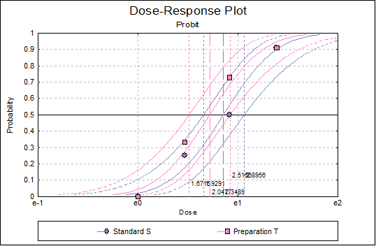 Quantal Response Method