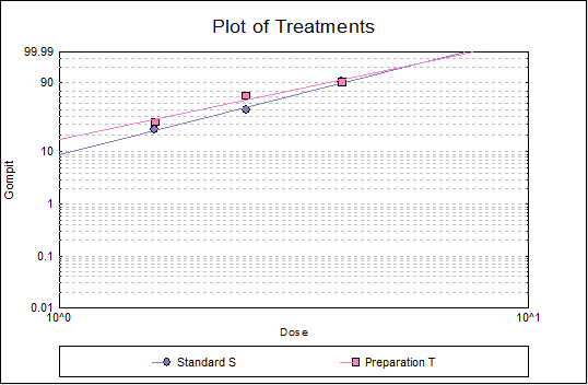 Quantal Response Method