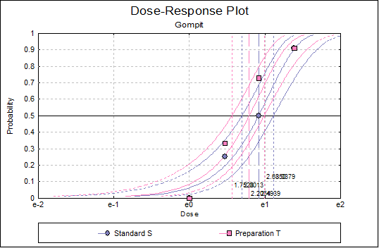 Quantal Response Method