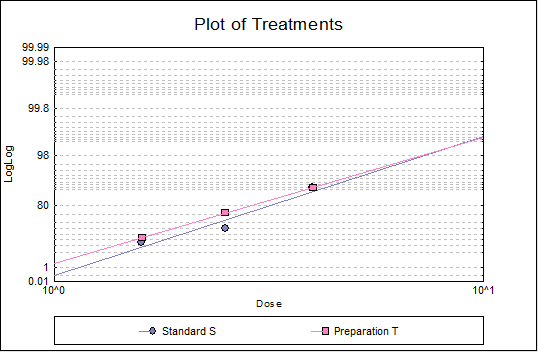 Quantal Response Method