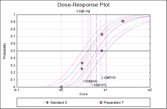 Quantal Response Method